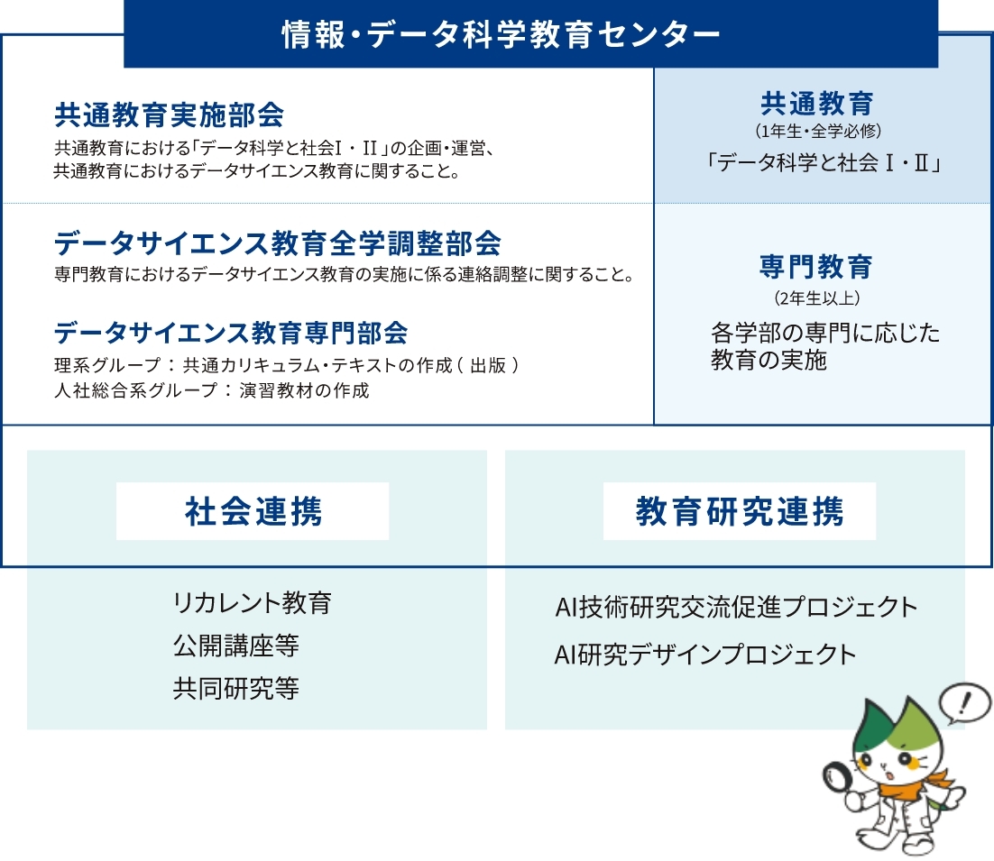 画像に alt 属性が指定されていません。ファイル名: img_aboutds_01.jpg
