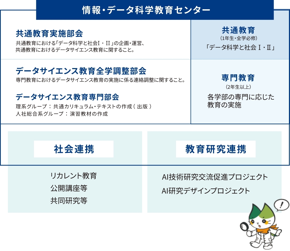 センター組織図